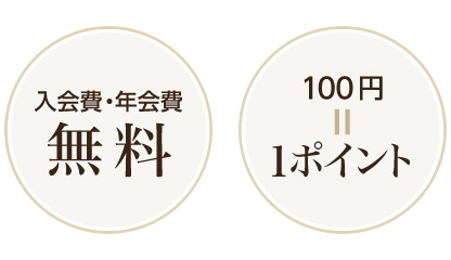 100円で１ポイント